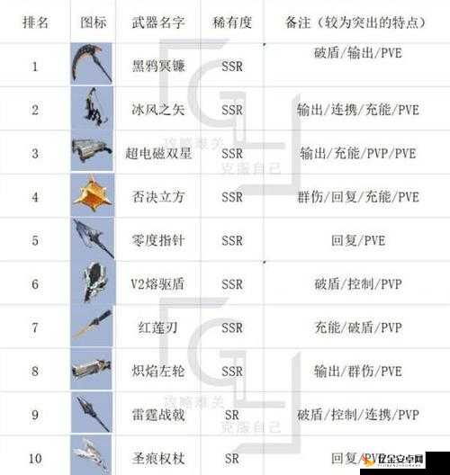 幻塔游戏中武器分解的详细步骤与实用方法全面教程